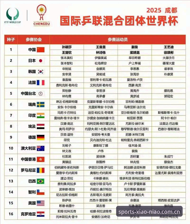 U17世界杯抽签结果解读教程：从抽签分组到赛事观赛全攻略